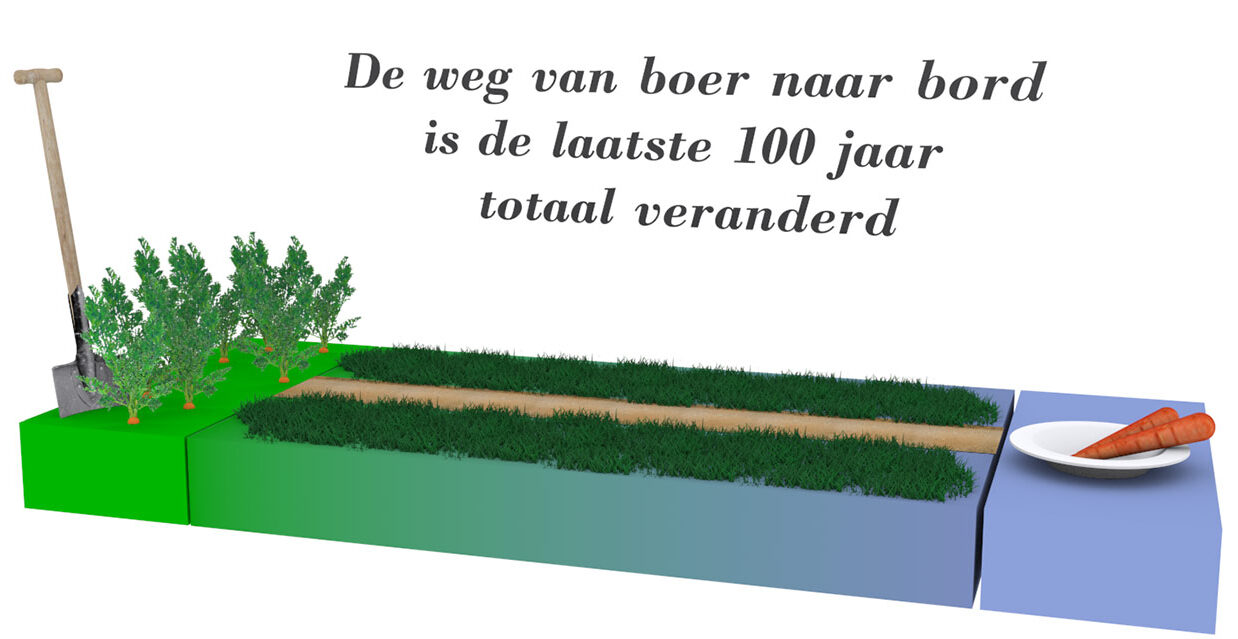 Burgerboerderijen animatie frame
