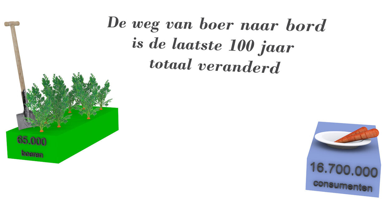 Burgerboerderijen animatie frame