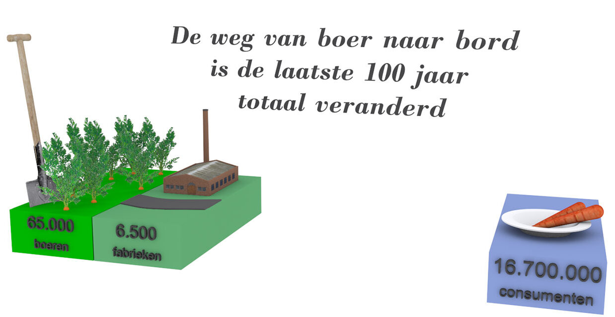 Burgerboerderijen animatie frame