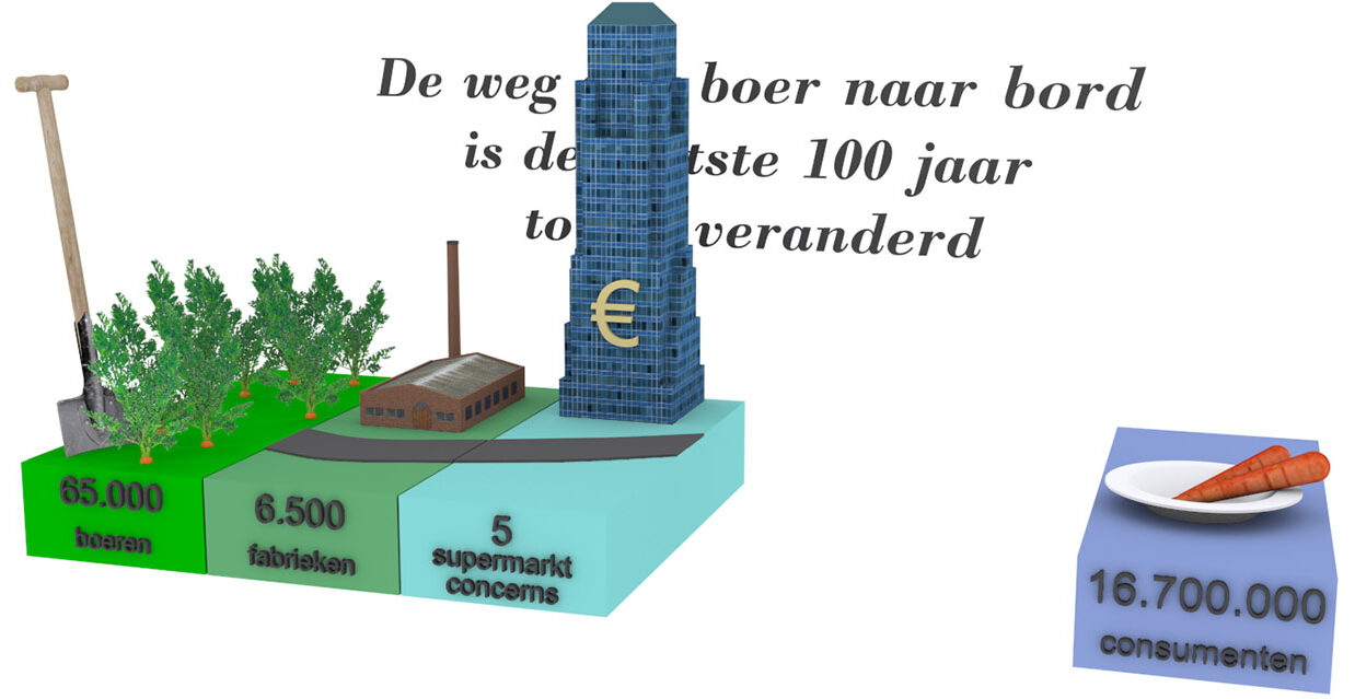 Burgerboerderijen animatie frame