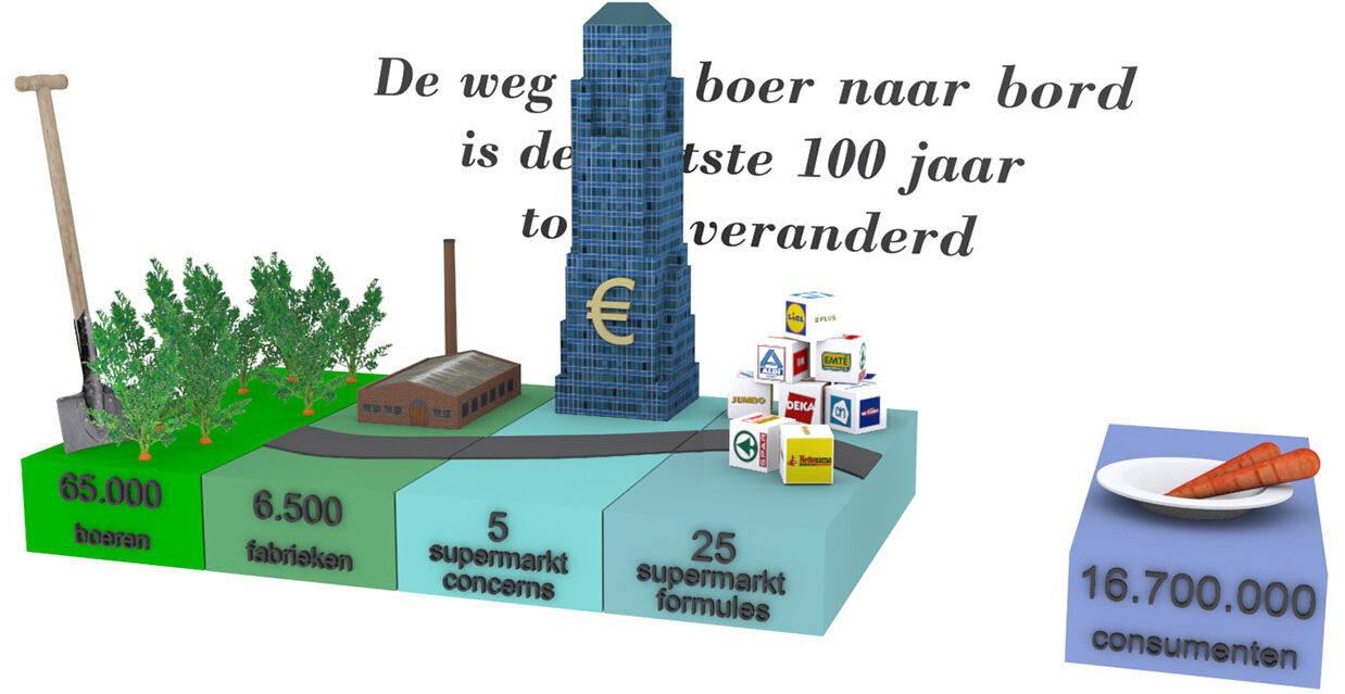 Burgerboerderijen animatie frame
