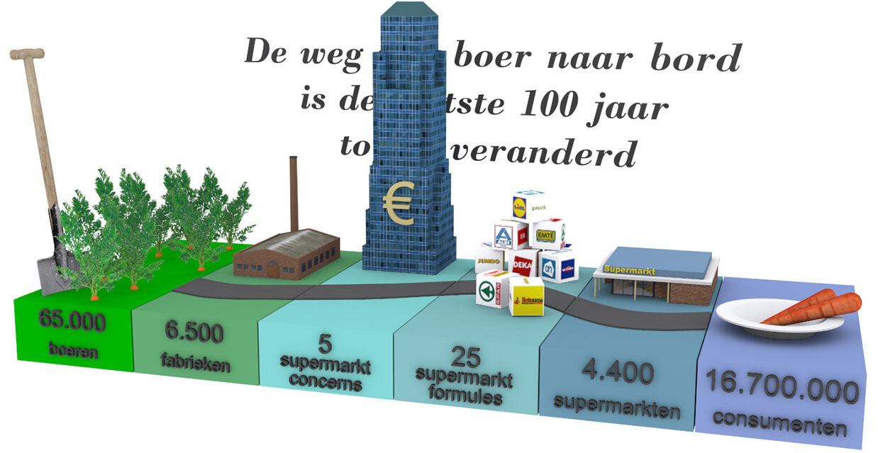 Burgerboerderijen animatie frame