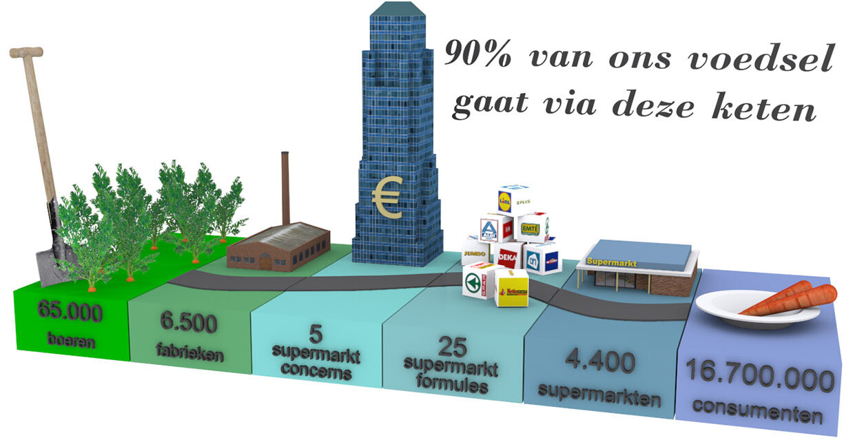 Burgerboerderijen animatie frame