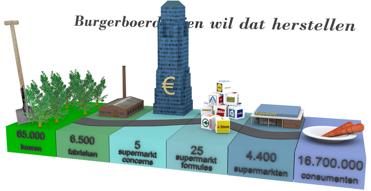 Burgerboerderijen animatie frame