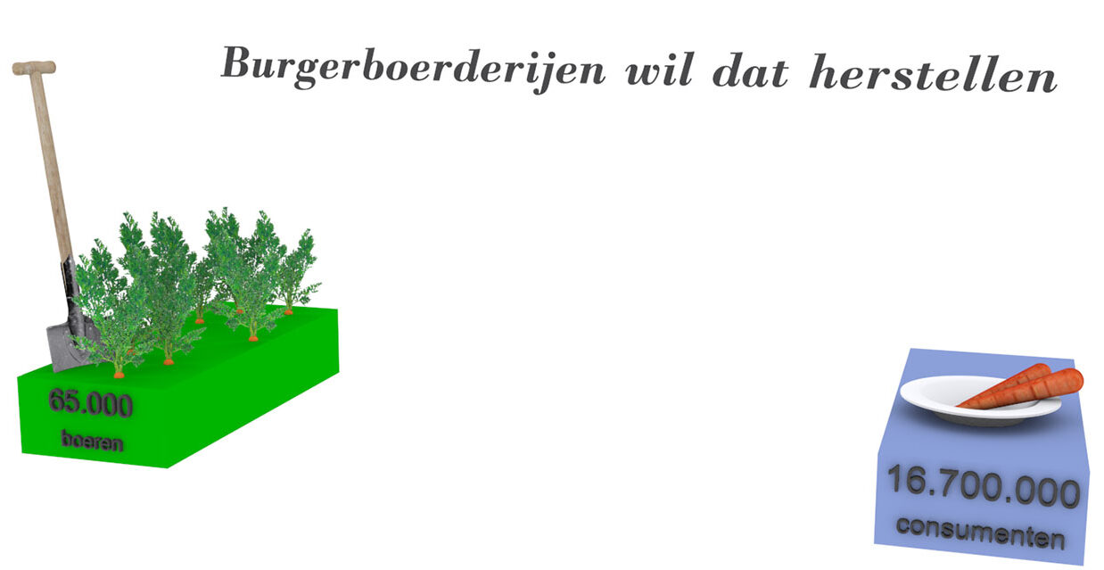 Burgerboerderijen animatie frame