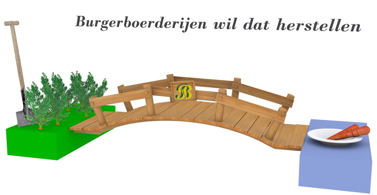 Burgerboerderijen animatie frame