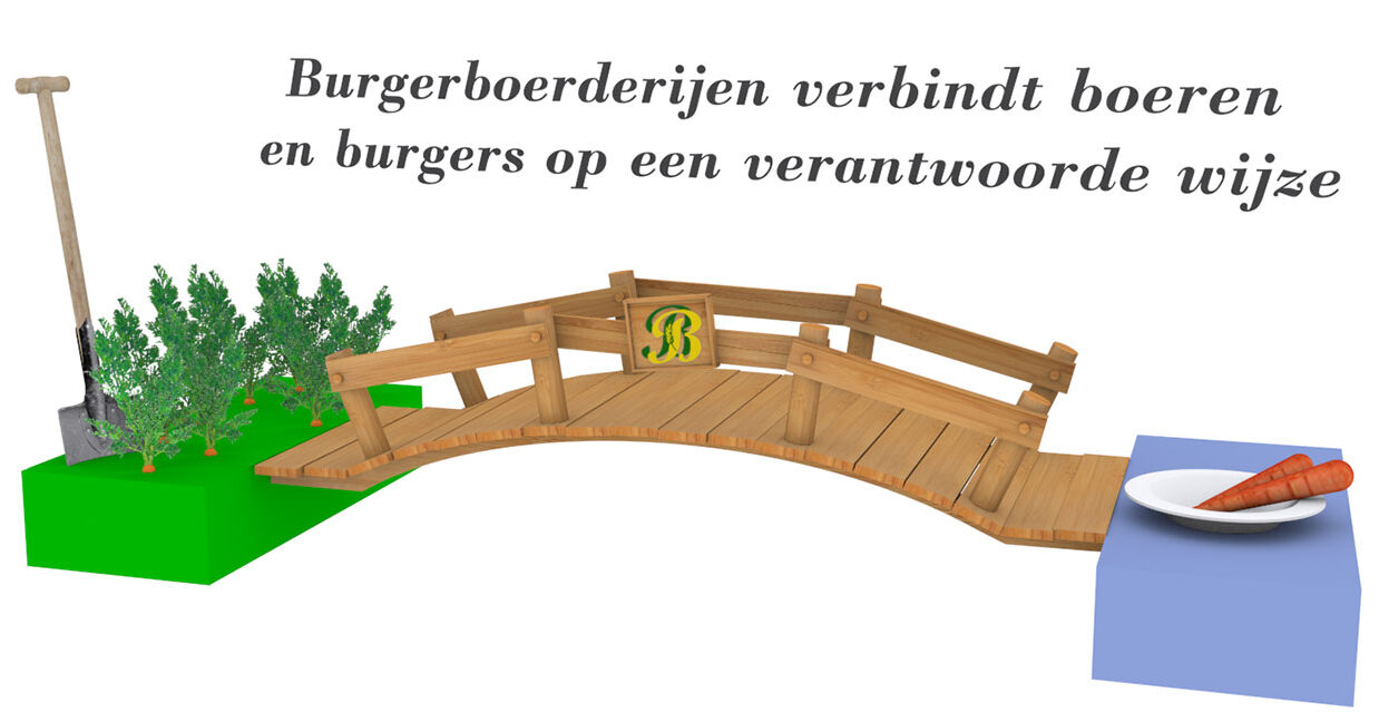 Burgerboerderijen animatie frame