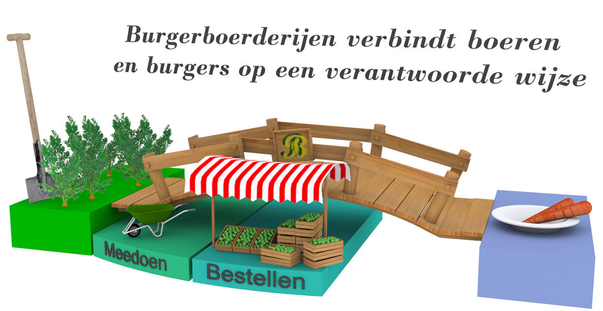 Burgerboerderijen animatie frame