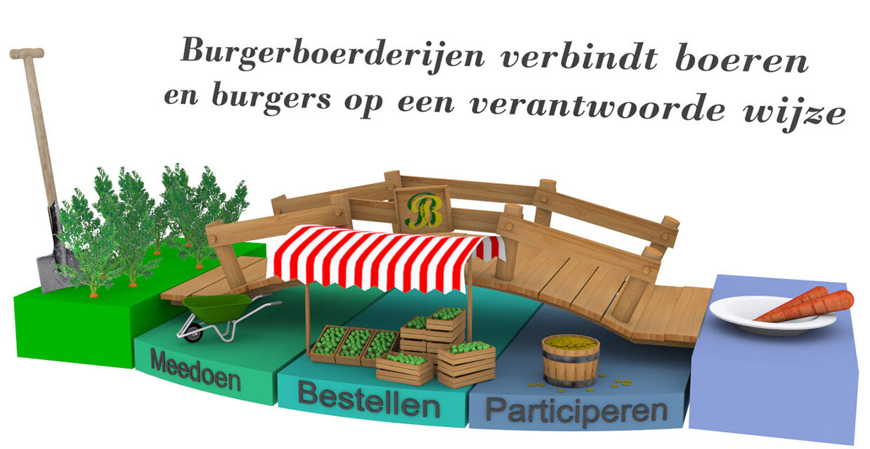 Burgerboerderijen animatie frame